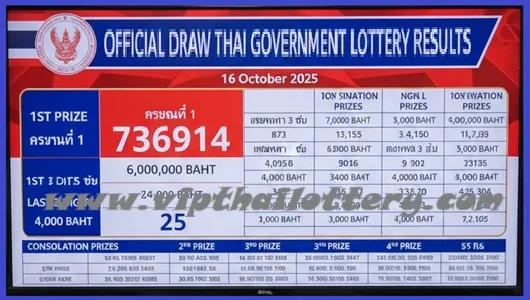 Official Draw Thai Government Lottery Results 16 October 2025