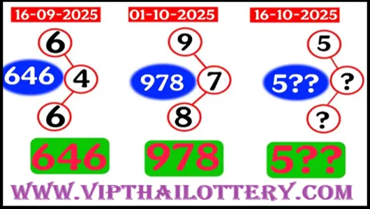 Thai Government Lottery Final Cut Game Total Tricks 16-10-2025