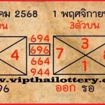 Thai lottery Single Set and Jora Rotine 1st November 2025