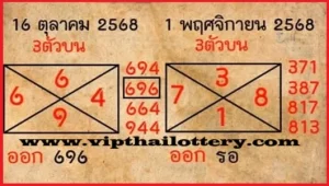 Thai lottery Single Set and Jora Rotine 1st November 2025