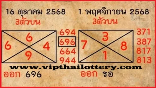Thai lottery Single Set and Jora Rotine 1st November 2025