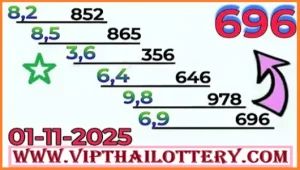 Thailand Lottery 99.99 Win 3d Vip Tips Lucky Totals