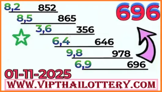 Thailand Lottery 99.99 Win 3d Vip Tips Lucky Totals