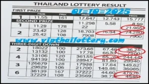 Thailand Lottery Result Today Draw Game 01-10-2025