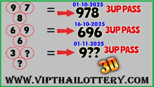 Thailand Lottery Tips King Bangkok Weekly Win Chart