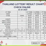 Thailand Lottery Today Result Chart Check Online 16-10-2025