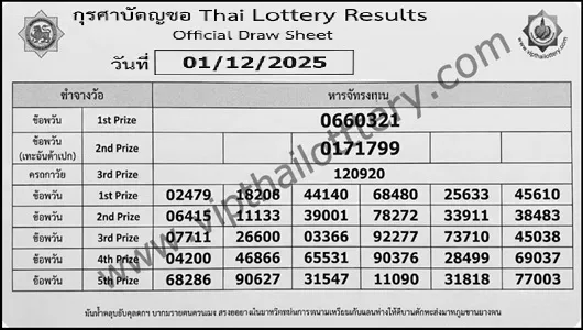 Thai Lottery Results Official Draw Sheet Full Detail 01-12-2025