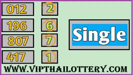 Thai Lottery Single Digit Sure Pass Total Win Number 16-11-2025