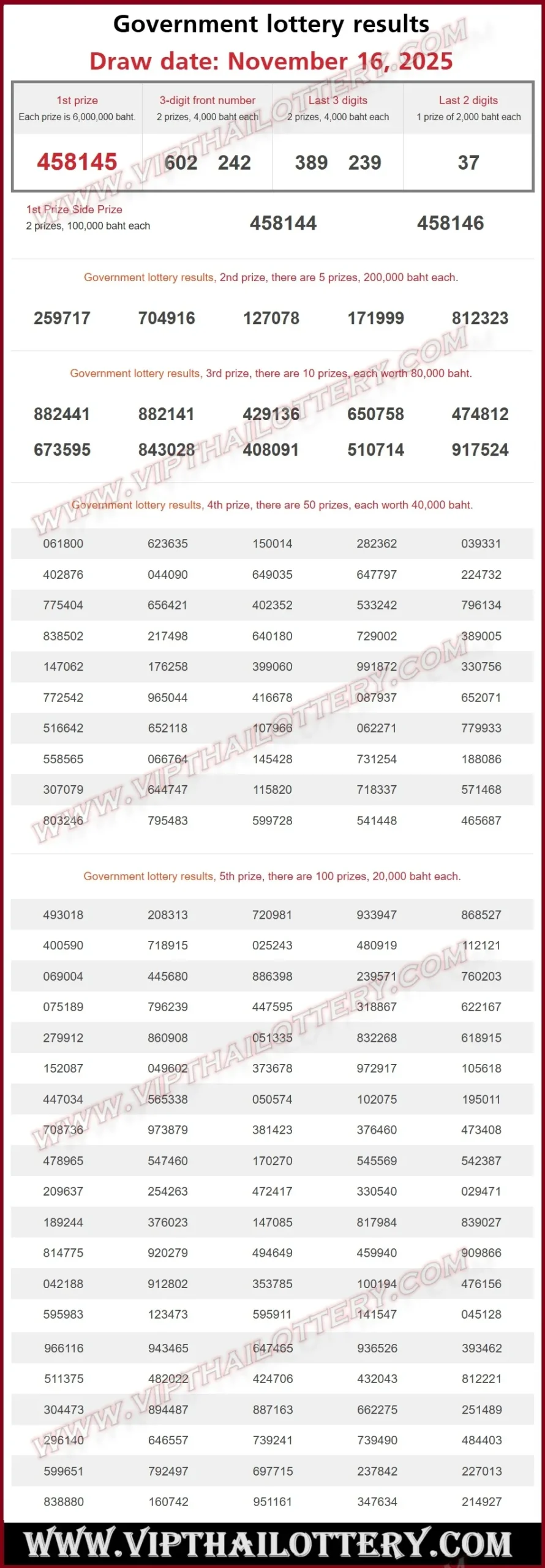 Thai lottery 16 November 2025