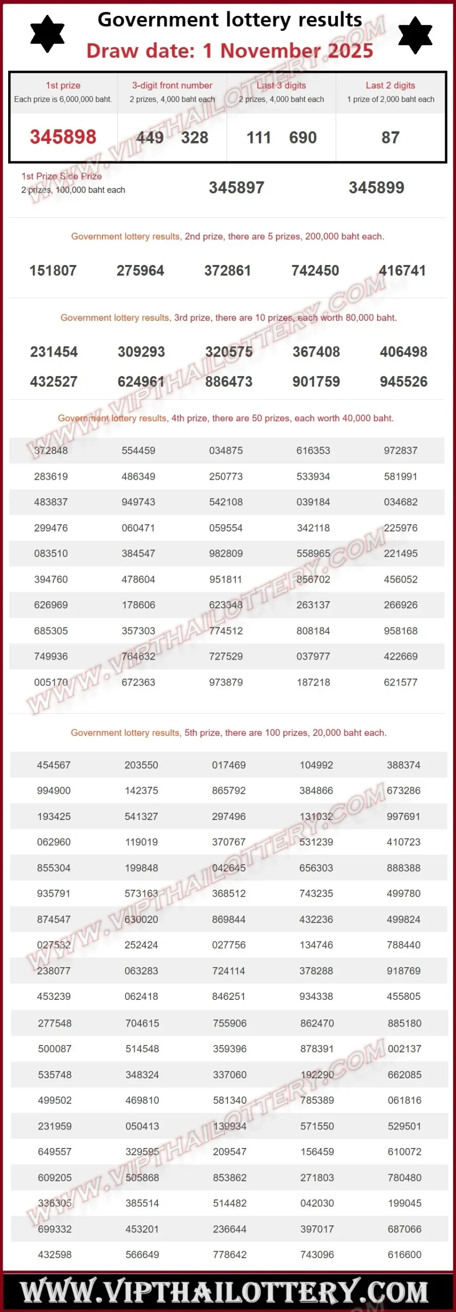 Thailand Lottery Result 01-11-2025