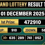Thailand Lottery Result Today First Prize 01 December 2025