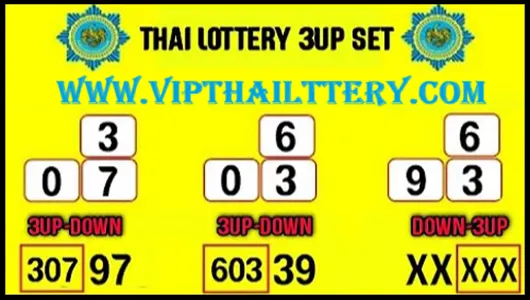 Thailand Lottery Vip Single Set First Tandola Routine 16-11-2568