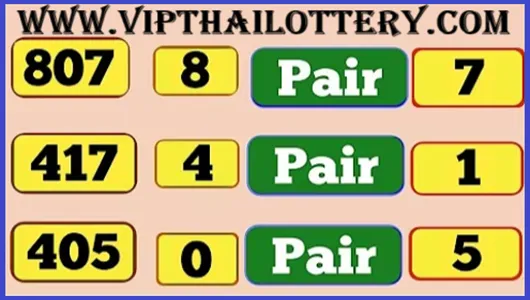 Thailand Lotto Saudi Arabia Pairs 3up Total Tips 16th November 68