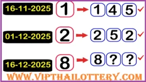 GLO Thailand Lottery Direct Win Single Digit Formula 16-12-2568