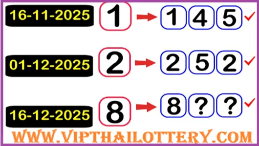 GLO Thailand Lottery Direct Win Single Digit Formula 16-12-2568