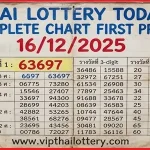 Thai Lottery Today Complete Chart First Prize