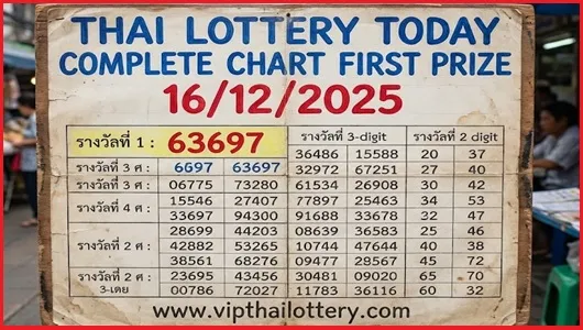 Thai Lottery Today Complete Chart First Prize
