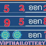 Thai Lotto GLO Tandola Routine Final Formula 30th December 2568