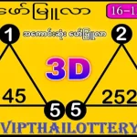 Thai National Lottery HTF 3d Direct Set Total Sure Tips 16-12-2025