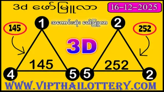 Thai National Lottery HTF 3d Direct Set Total Sure Tips 16-12-2025
