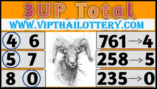 Thailand Lottery Bangkok Live 2 Down Total Full Game 30.12.2568