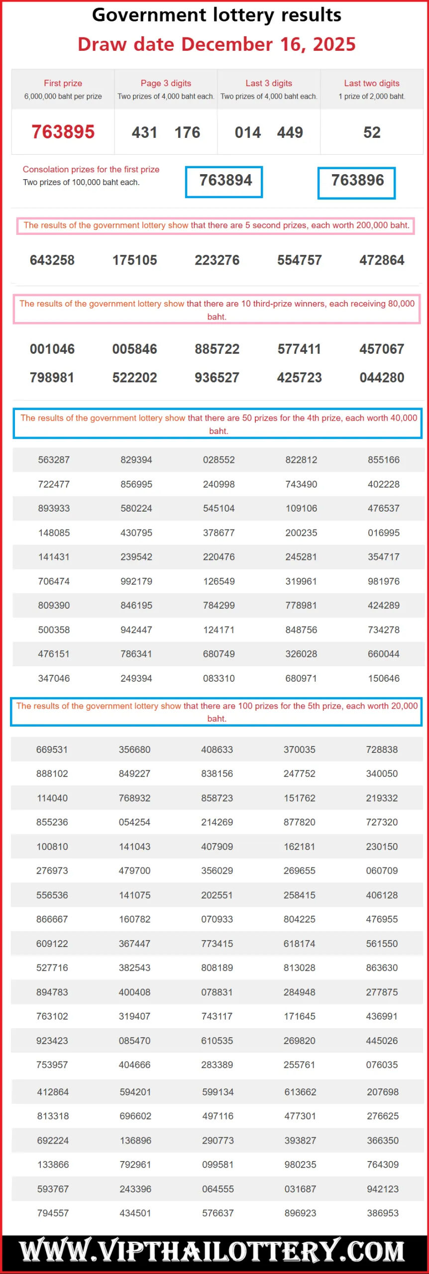 Thailand Lottery Result 16-12-2025