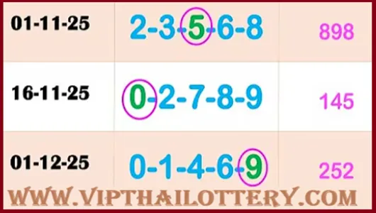Thailand Lottery Sure Winner Full Touch Game 30th December 2025
