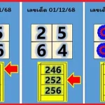 Thailand Lottery Today Bangkok Vip Final Tips 16th December 2568