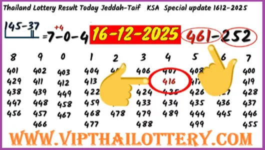 Thailand Lotto Result Today KSA Special Update 16th December 2568
