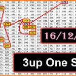 Thailand lottery Direct One Set Chart Route Discussion 16-12-2568