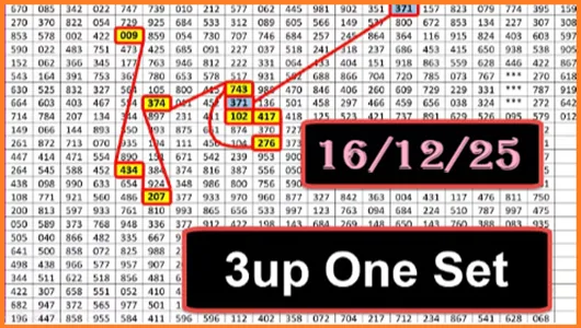 Thailand lottery Direct One Set Chart Route Discussion 16-12-2568