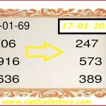 Thai Lottery Key Digits Full Pair New Game 17 January 2026