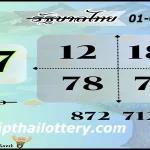 Thai Lottery Non Miss Final Winning Number Tips 01-02-2026