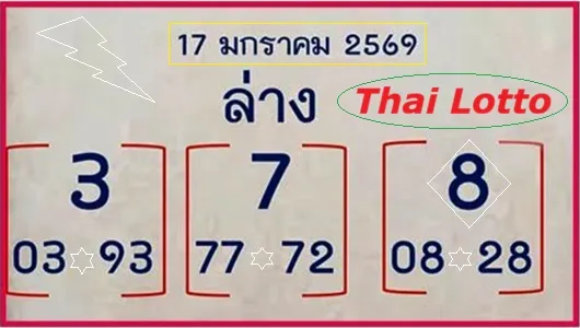 Thai Lotto 3D Jackpot Double Game Last Tips 17.01.2026