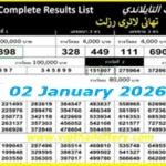 Thai lottery Complete List Live Update 2nd January 2026