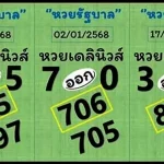 Thailand Lottery Bangkok Pairs Total Vip Tips 17 January 2026