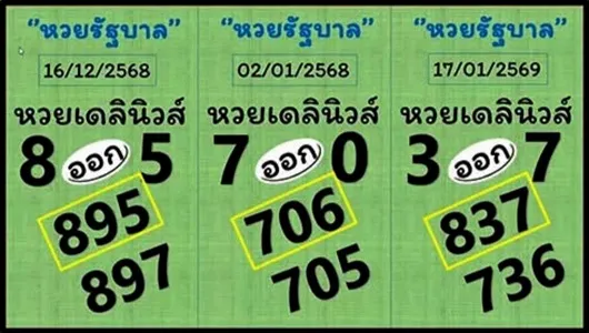 Thailand Lottery Bangkok Pairs Total Vip Tips 17 January 2026