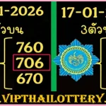 Thailand Lottery Non Missed Sure Digit Touch Update 17.01.2026