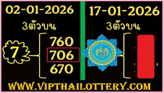 Thailand Lottery Non Missed Sure Digit Touch Update 17.01.2026