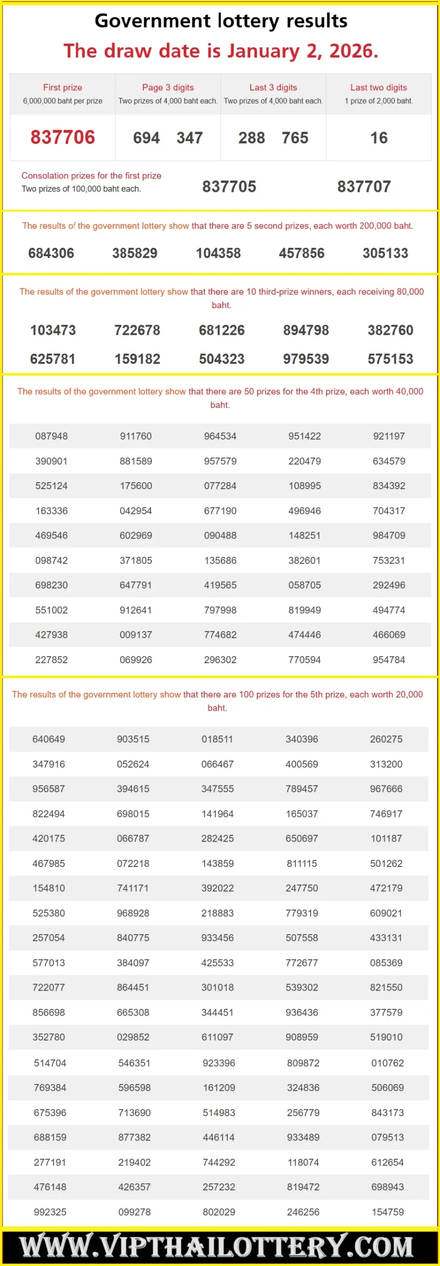 Thailand Lottery Result 02-01-2026