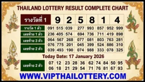 Thailand Lottery Result Complete Chart 17th January 2026