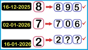 Thailand Lotto Direct Set Non Miss Sure Game 17th January 2569