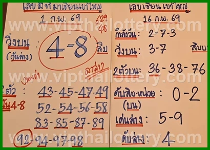 Thai Lotto Free Tips 123 Lottery Cut Digit 16-02-26