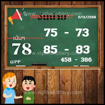 Thai Lottery Online Vip Sure Number 16Th February 2026