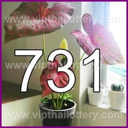 Result Lottery Today Thailand 16Th February 2026