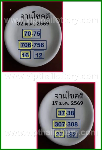 Thailand Lottery Today Thai Vip Tips 16 February 2026