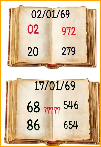 Thai Lottery 3up Sure Set Final 16 February 2026