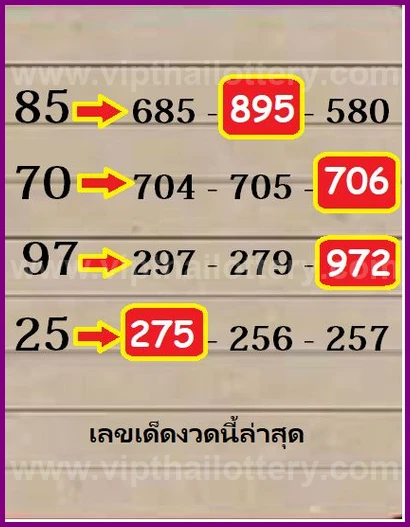Thai Lottery VIP Tips For 16th February 2026