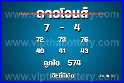 Thai Lotto VIP Tips Direct 16th February 2026