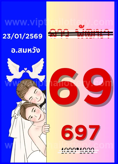 Thai Lotto VIP Tips Direct 16th February 2026